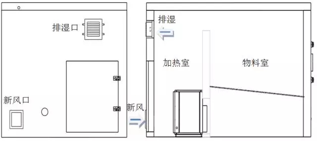輝縣空氣能地暖機